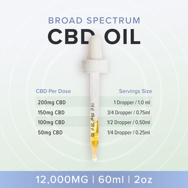 12000mg CBD oil dosage guide per ML and per dropper