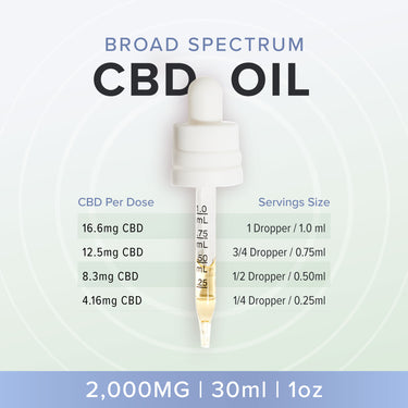 2000mg THC-Free CBD oil dosage guide per ml and per dropper