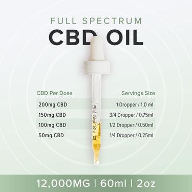 12000mg CBD Oil dosage guide per ml and per dropper