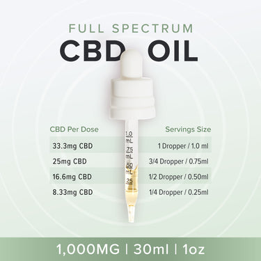 1000mg CBD oil dosage guide per ml and per dropper