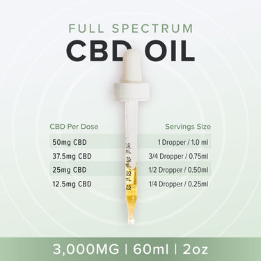 3000mg CBD oil dosage guide per ml and per dropper