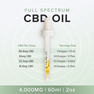 4000mg CBD oil dosage guider per ml and per dropper