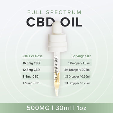 500mg CBD oil dosage guide per ml and per dropper