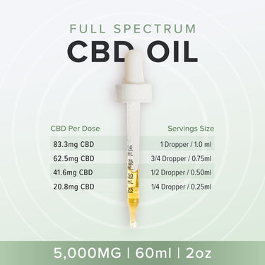 5000mg CBD oil dosage guide per ml and per dropper