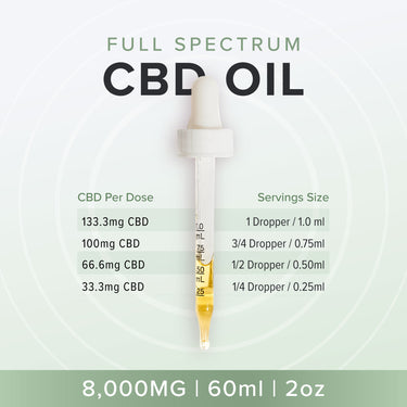 8000mg CBD Oil dosage guide per dropper and per ml