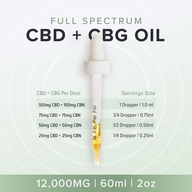 CBD and CBG Oil dosage guide per dropper and per ml