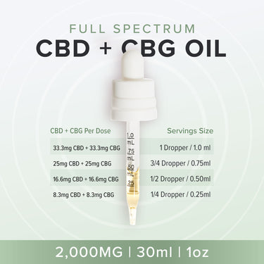 CBD and CBG oil dosage guide per ml and per dropper