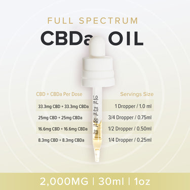 CBDa oil dosage guide per ml and per dropper.