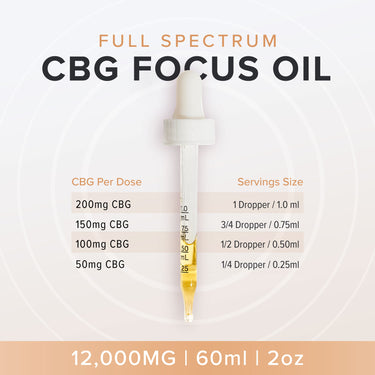 12000mg CBG oil dosage guide per ml and per dropper