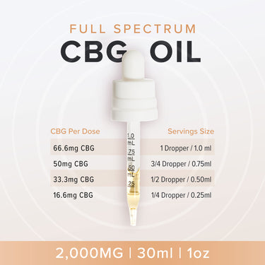 2000mg CBD oil dosage guide per dropper and per ml
