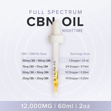 4000mg CBN Oil dosage guide per ml and per dropper