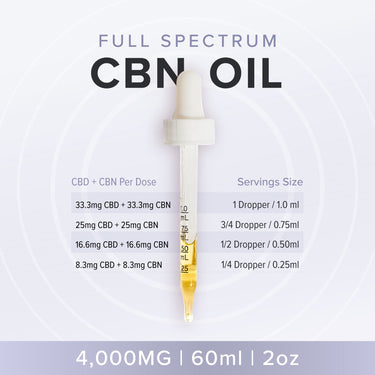 CBD and CBN dosage guide per dropper and per ML