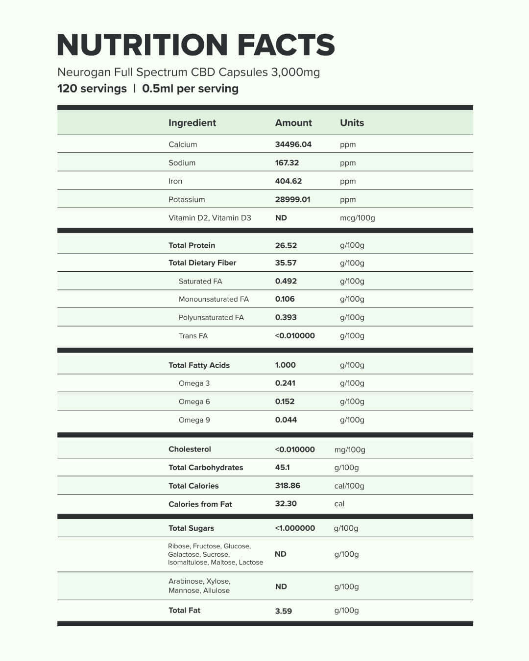 CBD Capsules nutrition facts