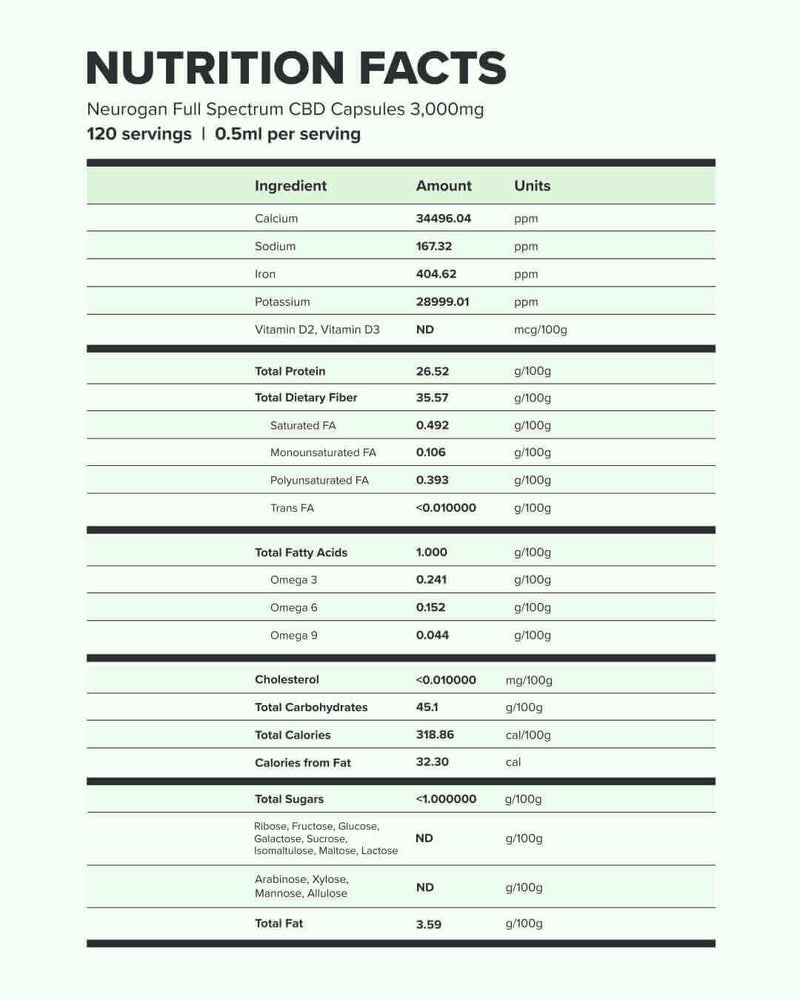 CBD Capsules nutrition facts