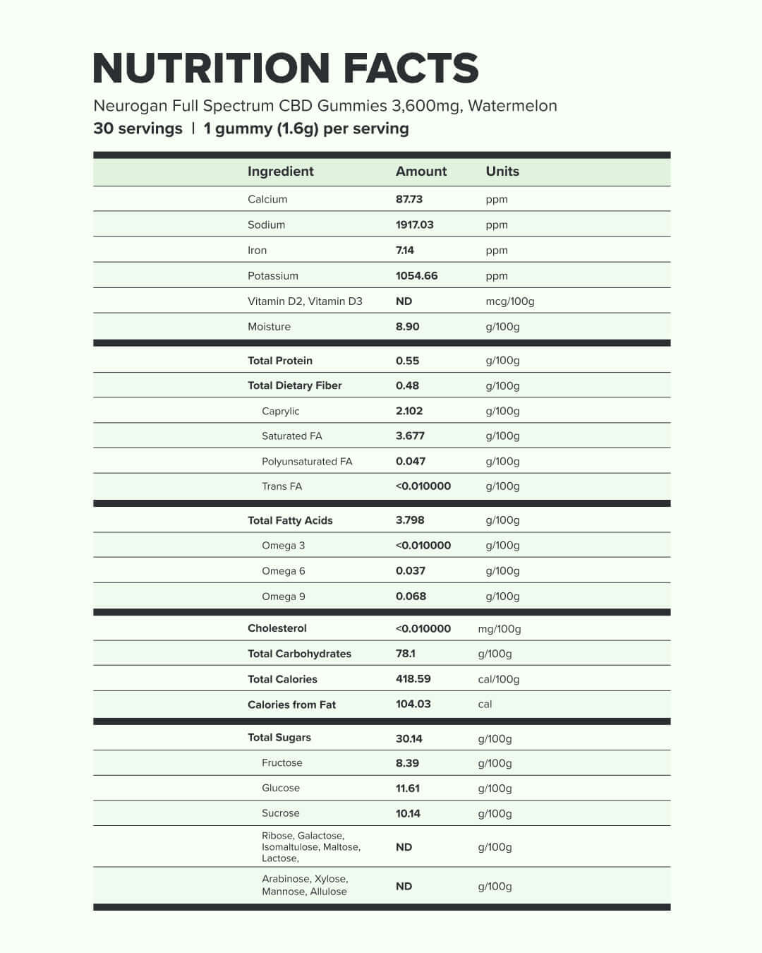 Full Spectrum CBD Gummies nutrition facts