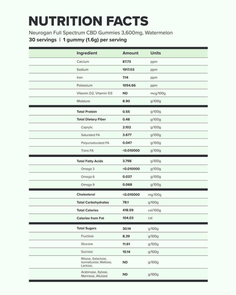 Full Spectrum CBD Gummies nutrition facts