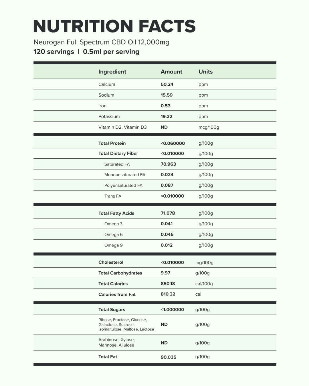 High Potency CBD Oil 12000MG nutrition facts