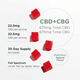 CBD + CBG Gummies Thumbnail 2