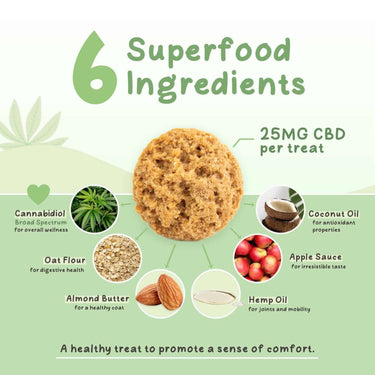 CBD treat infused with 6 superfood ingredients, cannabidiol, oat flour, almond butter, coconut oil, apple sauce, hemp oil
