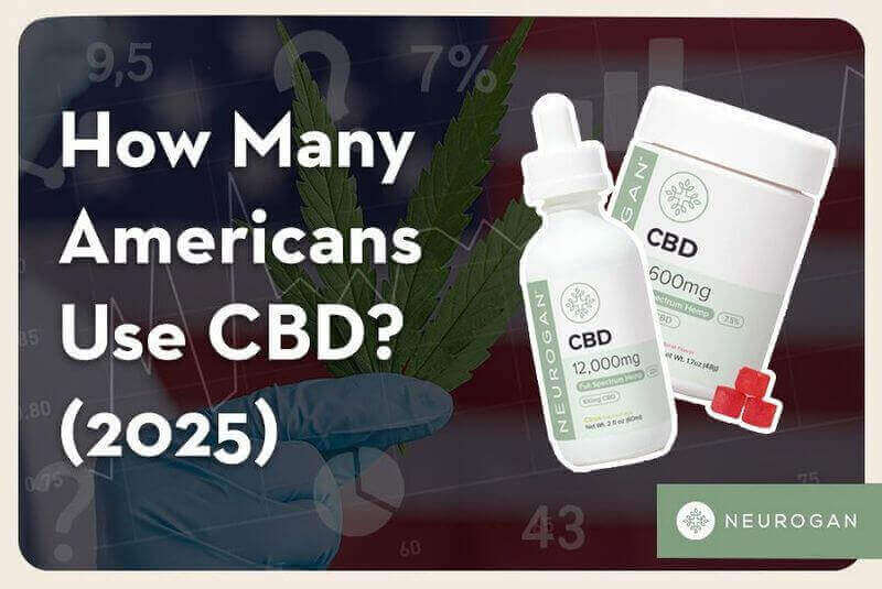 How many Americans use CBD? (2025)