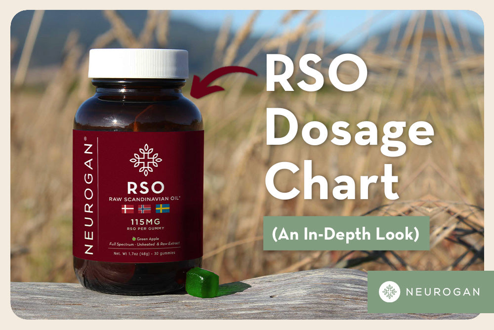RSO Dosage Chart