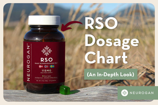 Dosing RSO with Neurogan RSO gummies