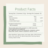 7200mg CBD Gummies nutrition facts