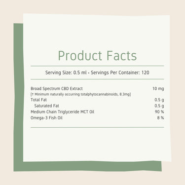 CBD Cat Oil facts featuring a serving size of 0.5ml, 120 servings per container, and full list of ingredients