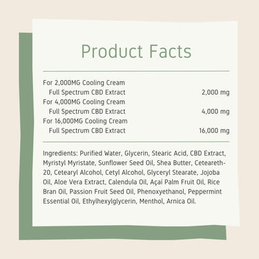 Full Spectrum CBD Cooling Rub 2000mg, 4000mg and 16000mg facts featuring full list of ingredients