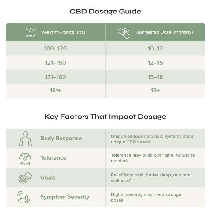 CBD Dosage Calculator Daily Amounts Calculated for You Neurogan