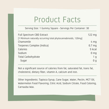 CBD Indica Gummies Nutrition facts