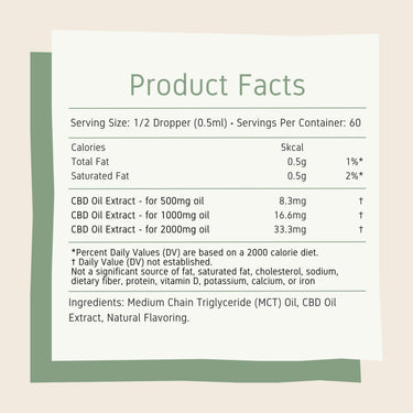 CBD oil sample pack Nutrition facts