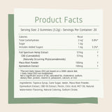 Intimacy CBD gummies nutrition facts