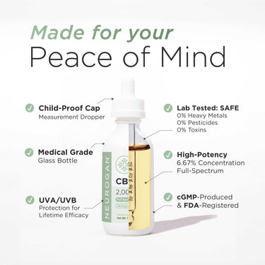 Diagram of 2000mg CBD Oil Bottle 