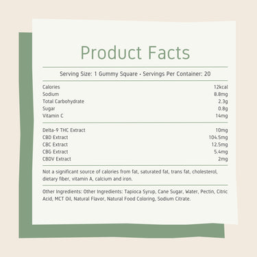 Delta-9 THC Gummies 10MG nutrition facts