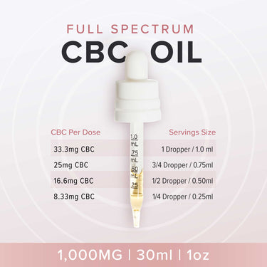 1000mg CBC Oil dosage guide per dropper and per ml