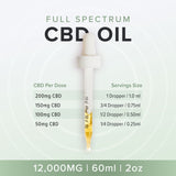 12000mg CBD Oil dosage guide per ml and per dropper