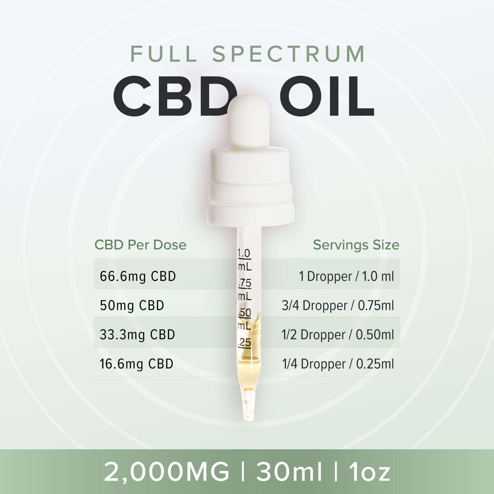 CBD Dosage Calculator Daily Amounts Calculated for You Neurogan