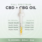 CBD and CBG Oil dosage guide per dropper and per ml