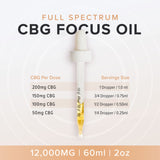 12000mg CBG oil dosage guide per ml and per dropper