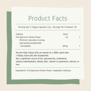 CBD capsules 1000mg Nutrient facts