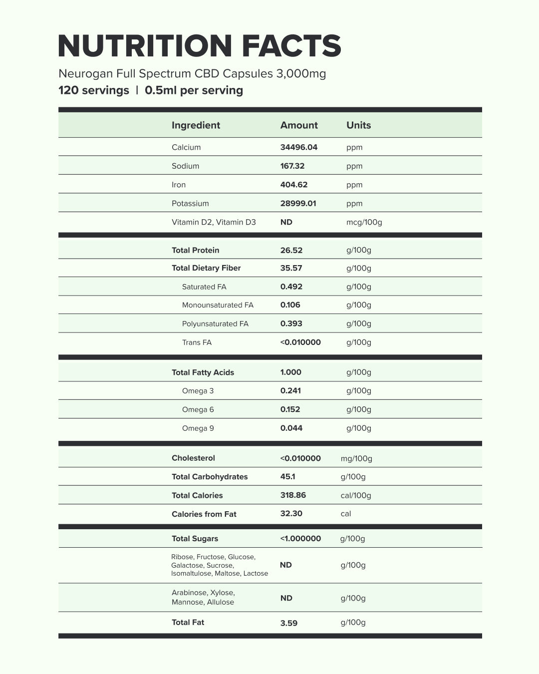 CBD Capsules nutrition facts