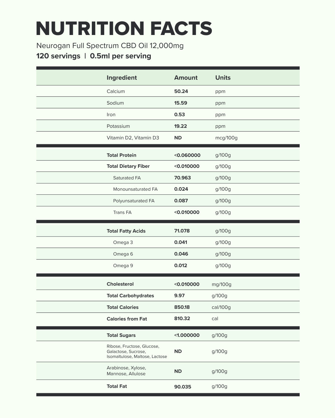 High Potency CBD Oil 12000MG nutrition facts