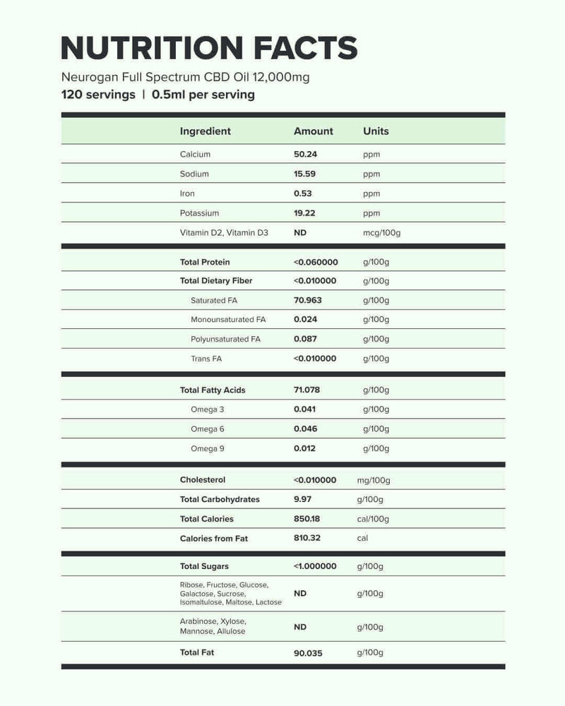 High Potency CBD Oil 12000MG nutrition facts