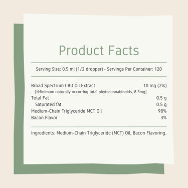 CBD Dog Oil facts featuring a serving size of 0.5ml, 120 servings per container, and full list of ingredients