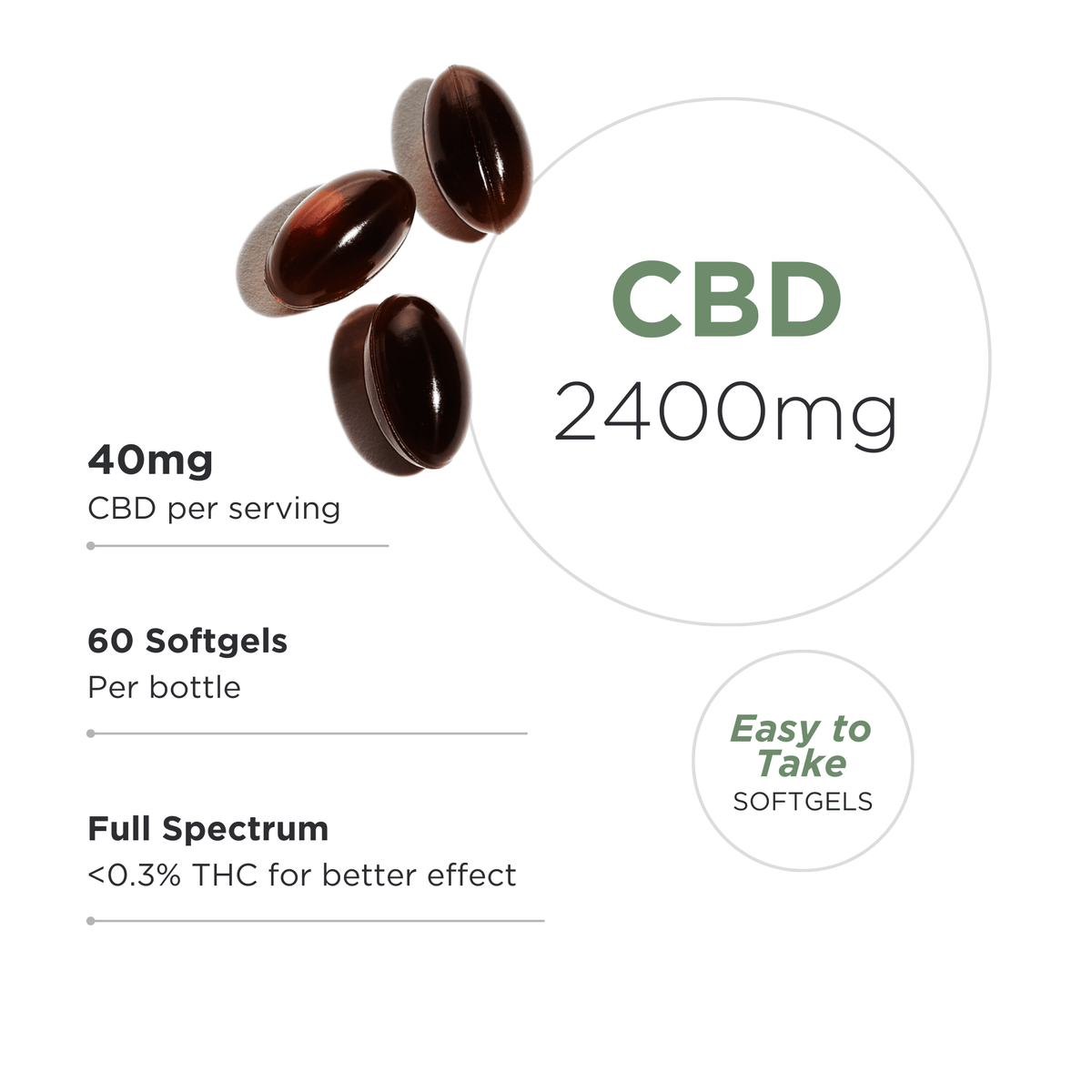 Full Spectrum CBD Softgels – Neurogan
