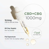 half-filled dropper showing CBD+CBG tincture, highlighting 16.6mg per dose and fast-acting full-spectrum benefits.