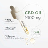 A dropper half-filled with full-spectrum CBD oil showing 16.6mg per dose, emphasizing its 60-day supply.