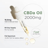 CBDA Oil benefits visual with dosage info: 16.6mg per dose, 60-day supply, fast-acting, with <0.3% THC.