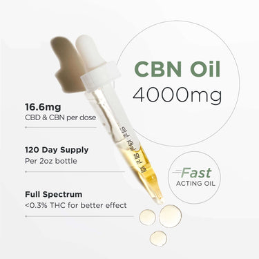 A dropper half-filled with CBD + CBN oil, highlighting a dose of 16.6mg and a 120-day supply from a 2oz bottle.